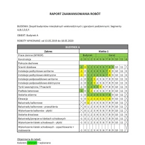 Tarasy nad Zalewem - raport zaawansowania prac